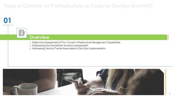 Infrastructure_As_Code_For_Devops_Growth_IT_Ppt_PowerPoint_Presentation_Complete_Deck_With_Slides_Slide_5.jpg