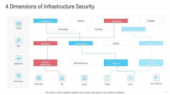 Infrastructure_Designing_And_Administration_Ppt_PowerPoint_Presentation_Complete_Deck_With_Slides_Slide_37.jpg
