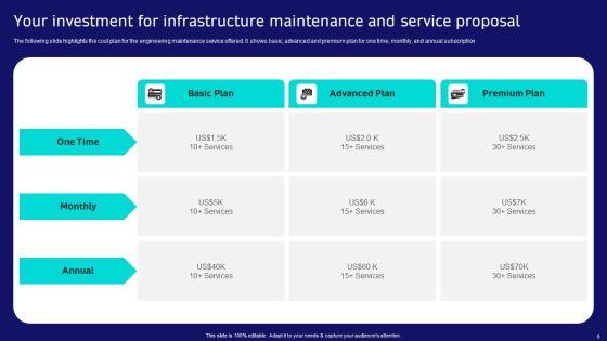 Infrastructure_Maintenance_And_Service_Proposal_Ppt_PowerPoint_Presentation_Complete_Deck_With_Slides_Slide_8.jpg
