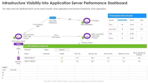 Infrastructure_Supervision_Infrastructure_Visibility_Into_Application_Server_Performance_Diagrams_PDF_Slide_1.jpg