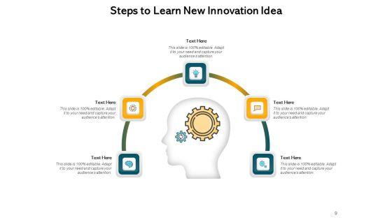 Innovation_Ideas_And_Inspiration_Sales_Growth_Ppt_PowerPoint_Presentation_Complete_Deck_Slide_9.jpg