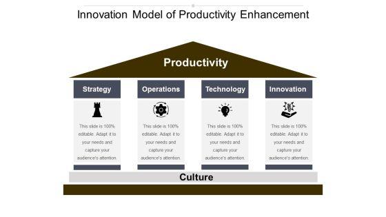 Innovation_Model_Of_Productivity_Enhancement_Ppt_PowerPoint_Presentation_Pictures_Summary_Slide_1.jpg