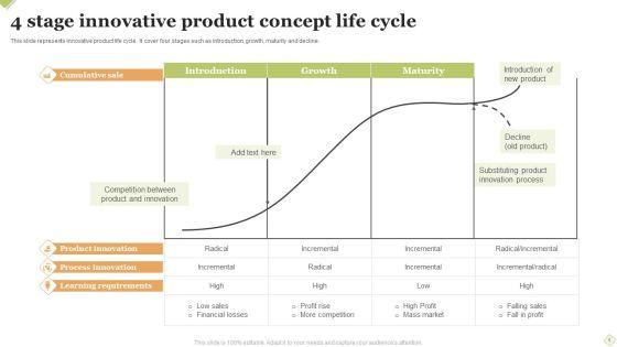 Innovative_Product_Concept_Ppt_PowerPoint_Presentation_Complete_Deck_With_Slides_Slide_4.jpg