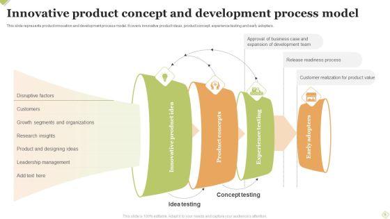 Innovative_Product_Concept_Ppt_PowerPoint_Presentation_Complete_Deck_With_Slides_Slide_5.jpg