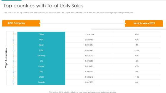 Inorganic_Expansion_Plan_And_Progression_Top_Countries_With_Total_Units_Sales_Diagrams_PDF_Slide_1.jpg
