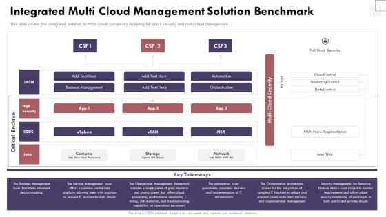 Integrated_Multi_Cloud_Management_Solution_Benchmark_Cloud_Computing_Complexities_And_Solutions_Graphics_PDF_Slide_1.jpg