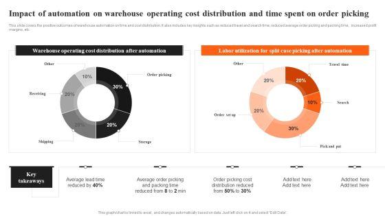Integrating_AI_To_Enhance_Impact_Of_Automation_On_Warehouse_Operating_Cost_Distribution_Slides_PDF_Slide_1.jpg