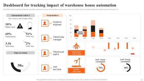 Integrating_AI_To_Enhance_Logistics_Operations_Ppt_PowerPoint_Presentation_Complete_Deck_With_Slides_Slide_52.jpg