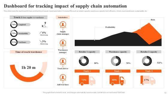 Integrating_AI_To_Enhance_Logistics_Operations_Ppt_PowerPoint_Presentation_Complete_Deck_With_Slides_Slide_53.jpg