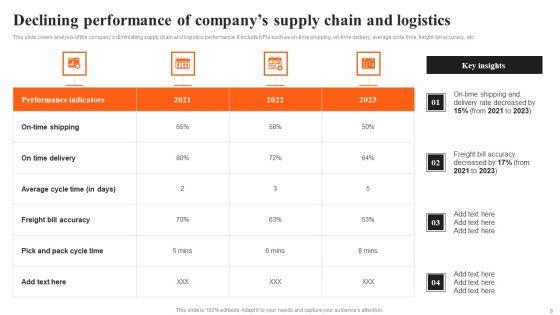 Integrating_AI_To_Enhance_Logistics_Operations_Ppt_PowerPoint_Presentation_Complete_Deck_With_Slides_Slide_8.jpg