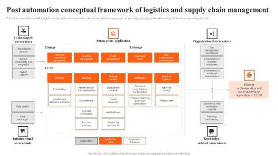 Integrating_AI_To_Enhance_Post_Automation_Conceptual_Framework_Of_Logistics_And_Supply_Microsoft_PDF_Slide_1.jpg