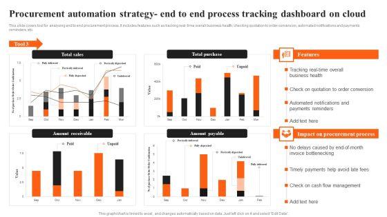 Integrating_AI_To_Enhance_Procurement_Automation_Strategy_End_To_End_Process_Tracking_Guidelines_PDF_Slide_1.jpg