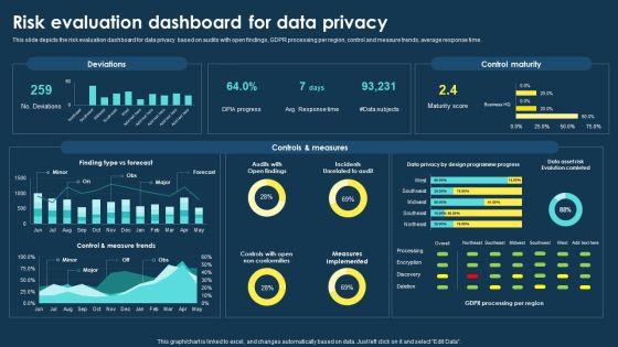 Integrating_Data_Privacy_System_Risk_Evaluation_Dashboard_For_Data_Privacy_Guidelines_PDF_Slide_1.jpg