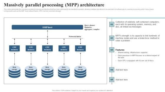 Integrating_Parallel_Processor_System_Massively_Parallel_Processing_Mpp_Architecture_Template_PDF_Slide_1.jpg
