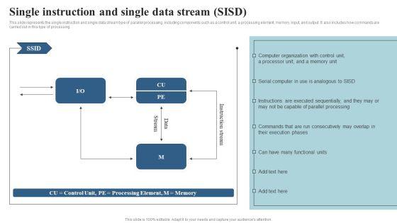 Integrating_Parallel_Processor_System_Single_Instruction_And_Single_Data_Stream_Sisd_Download_PDF_Slide_1.jpg