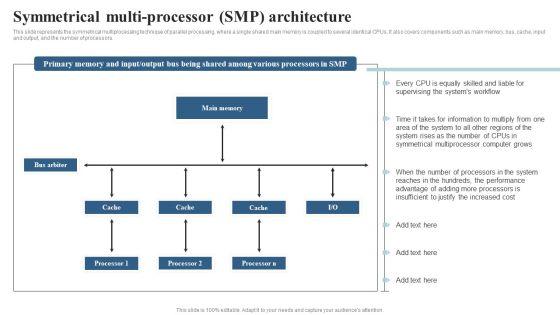 Integrating_Parallel_Processor_System_Symmetrical_Multi_Processor_Smp_Architecture_Elements_PDF_Slide_1.jpg