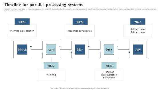 Integrating_Parallel_Processor_System_Timeline_For_Parallel_Processing_Systems_Graphics_PDF_Slide_1.jpg