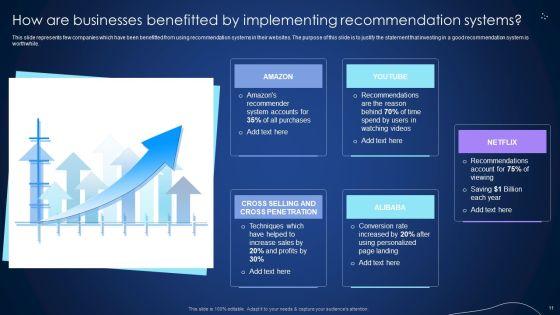 Integrating_Recommender_System_To_Enhance_Business_Revenue_Ppt_PowerPoint_Presentation_Complete_Deck_With_Slides_Slide_11.jpg