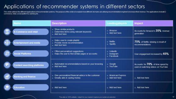 Integrating_Recommender_System_To_Enhance_Business_Revenue_Ppt_PowerPoint_Presentation_Complete_Deck_With_Slides_Slide_12.jpg
