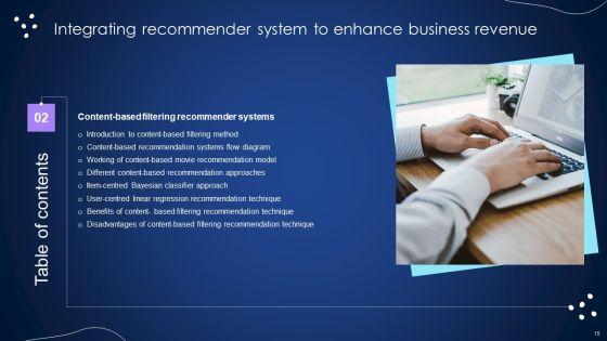 Integrating_Recommender_System_To_Enhance_Business_Revenue_Ppt_PowerPoint_Presentation_Complete_Deck_With_Slides_Slide_15.jpg