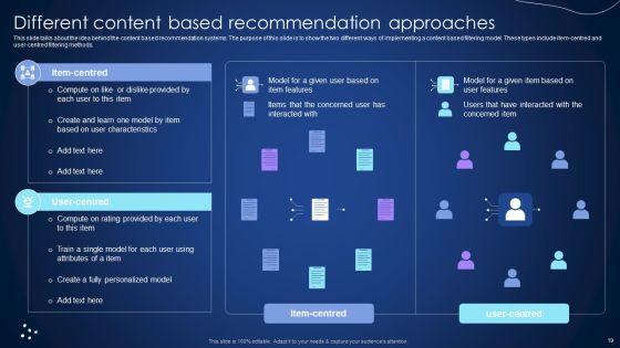 Integrating_Recommender_System_To_Enhance_Business_Revenue_Ppt_PowerPoint_Presentation_Complete_Deck_With_Slides_Slide_19.jpg