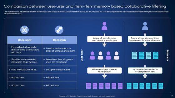 Integrating_Recommender_System_To_Enhance_Business_Revenue_Ppt_PowerPoint_Presentation_Complete_Deck_With_Slides_Slide_31.jpg