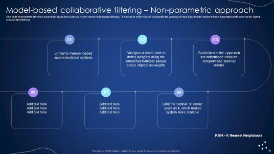 Integrating_Recommender_System_To_Enhance_Business_Revenue_Ppt_PowerPoint_Presentation_Complete_Deck_With_Slides_Slide_35.jpg