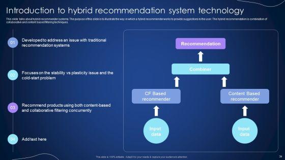 Integrating_Recommender_System_To_Enhance_Business_Revenue_Ppt_PowerPoint_Presentation_Complete_Deck_With_Slides_Slide_39.jpg