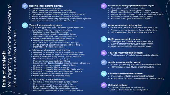 Integrating_Recommender_System_To_Enhance_Business_Revenue_Ppt_PowerPoint_Presentation_Complete_Deck_With_Slides_Slide_3.jpg