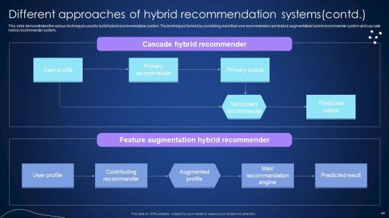 Integrating_Recommender_System_To_Enhance_Business_Revenue_Ppt_PowerPoint_Presentation_Complete_Deck_With_Slides_Slide_44.jpg