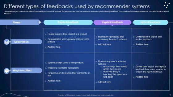 Integrating_Recommender_System_To_Enhance_Business_Revenue_Ppt_PowerPoint_Presentation_Complete_Deck_With_Slides_Slide_49.jpg