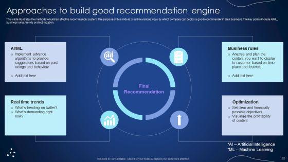 Integrating_Recommender_System_To_Enhance_Business_Revenue_Ppt_PowerPoint_Presentation_Complete_Deck_With_Slides_Slide_52.jpg