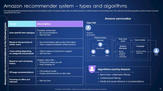 Integrating_Recommender_System_To_Enhance_Business_Revenue_Ppt_PowerPoint_Presentation_Complete_Deck_With_Slides_Slide_55.jpg