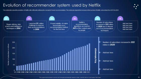 Integrating_Recommender_System_To_Enhance_Business_Revenue_Ppt_PowerPoint_Presentation_Complete_Deck_With_Slides_Slide_59.jpg