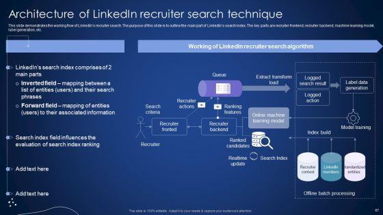 Integrating_Recommender_System_To_Enhance_Business_Revenue_Ppt_PowerPoint_Presentation_Complete_Deck_With_Slides_Slide_67.jpg