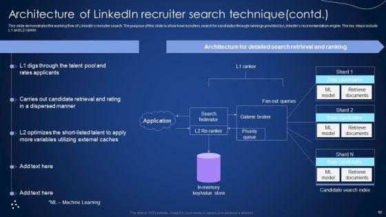 Integrating_Recommender_System_To_Enhance_Business_Revenue_Ppt_PowerPoint_Presentation_Complete_Deck_With_Slides_Slide_68.jpg