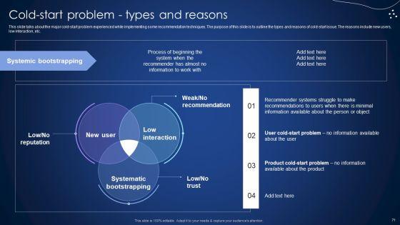 Integrating_Recommender_System_To_Enhance_Business_Revenue_Ppt_PowerPoint_Presentation_Complete_Deck_With_Slides_Slide_71.jpg