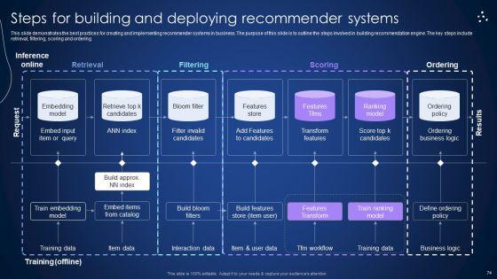 Integrating_Recommender_System_To_Enhance_Business_Revenue_Ppt_PowerPoint_Presentation_Complete_Deck_With_Slides_Slide_74.jpg