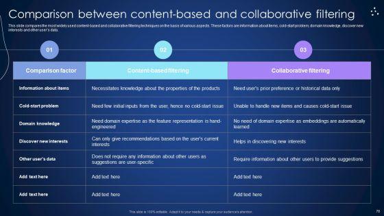 Integrating_Recommender_System_To_Enhance_Business_Revenue_Ppt_PowerPoint_Presentation_Complete_Deck_With_Slides_Slide_78.jpg
