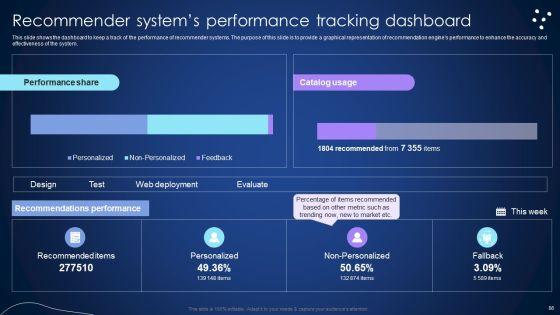 Integrating_Recommender_System_To_Enhance_Business_Revenue_Ppt_PowerPoint_Presentation_Complete_Deck_With_Slides_Slide_88.jpg