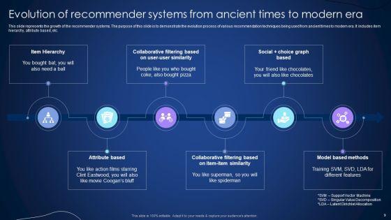 Integrating_Recommender_System_To_Enhance_Business_Revenue_Ppt_PowerPoint_Presentation_Complete_Deck_With_Slides_Slide_9.jpg