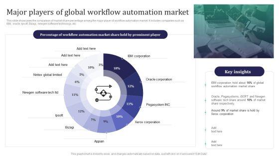 Integration_Automation_Major_Players_Of_Global_Workflow_Automation_Market_Topics_PDF_Slide_1.jpg