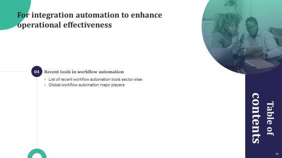 Integration_Automation_To_Enhance_Operational_Effectiveness_Ppt_PowerPoint_Presentation_Complete_Deck_With_Slides_Slide_15.jpg