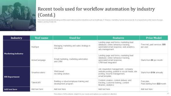 Integration_Automation_To_Enhance_Operational_Effectiveness_Ppt_PowerPoint_Presentation_Complete_Deck_With_Slides_Slide_17.jpg
