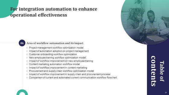 Integration_Automation_To_Enhance_Operational_Effectiveness_Ppt_PowerPoint_Presentation_Complete_Deck_With_Slides_Slide_21.jpg
