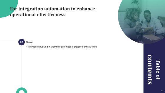 Integration_Automation_To_Enhance_Operational_Effectiveness_Ppt_PowerPoint_Presentation_Complete_Deck_With_Slides_Slide_32.jpg
