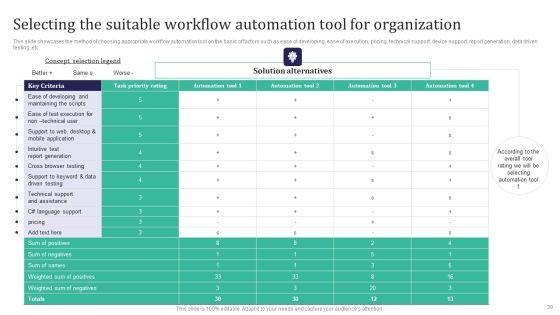 Integration_Automation_To_Enhance_Operational_Effectiveness_Ppt_PowerPoint_Presentation_Complete_Deck_With_Slides_Slide_39.jpg