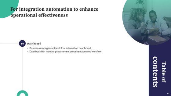 Integration_Automation_To_Enhance_Operational_Effectiveness_Ppt_PowerPoint_Presentation_Complete_Deck_With_Slides_Slide_42.jpg