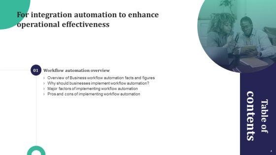 Integration_Automation_To_Enhance_Operational_Effectiveness_Ppt_PowerPoint_Presentation_Complete_Deck_With_Slides_Slide_4.jpg