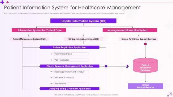 Integration_Of_Healthcare_Center_Administration_System_Ppt_PowerPoint_Presentation_Complete_Deck_With_Slides_Slide_15.jpg